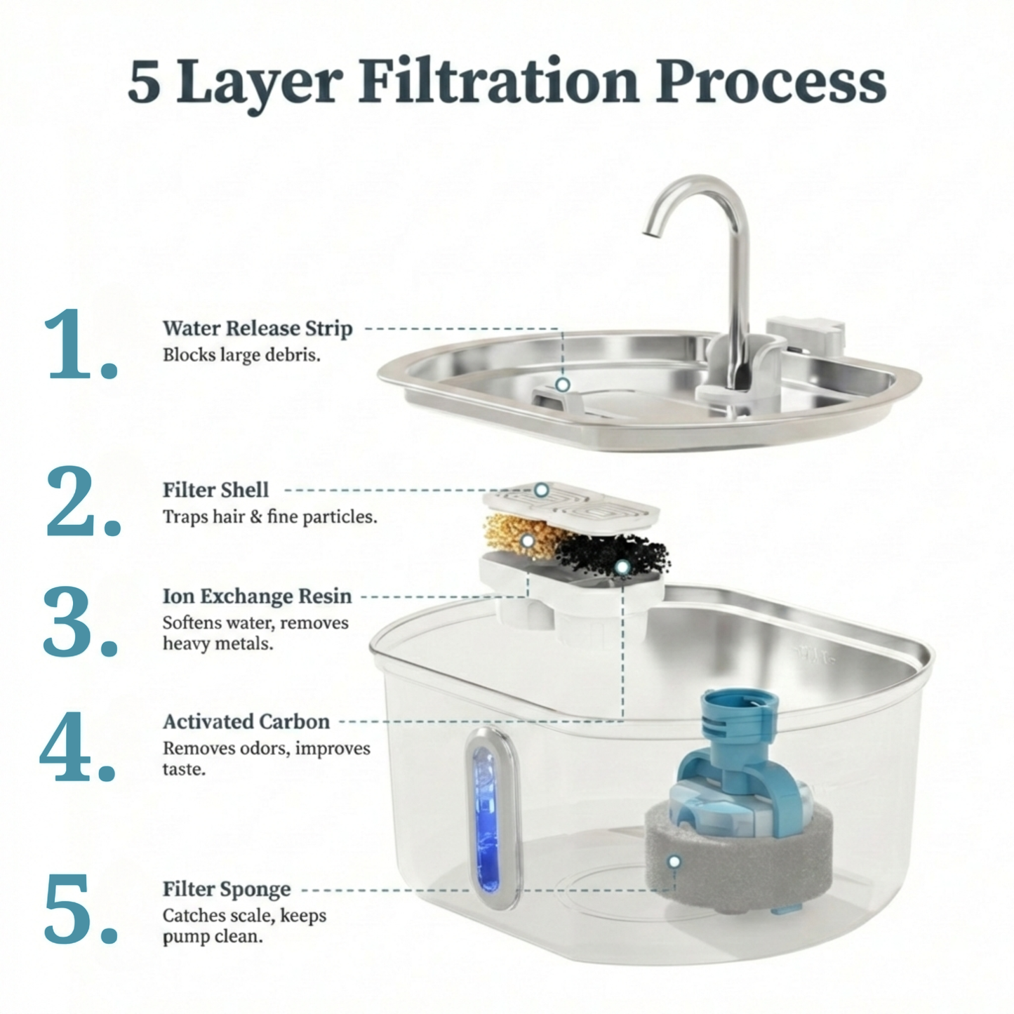The Crestiq Clear-Flow™