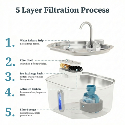 The Crestiq Clear-Flow™