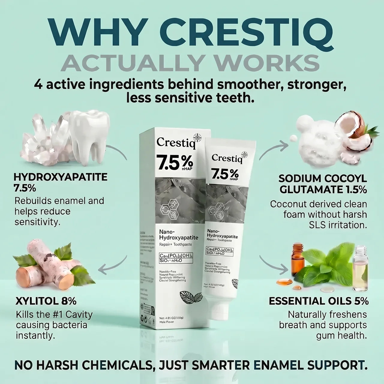 Nano-Hydroxyapatite Restorative Toothpaste
